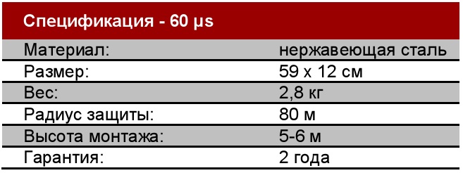 Таблица А