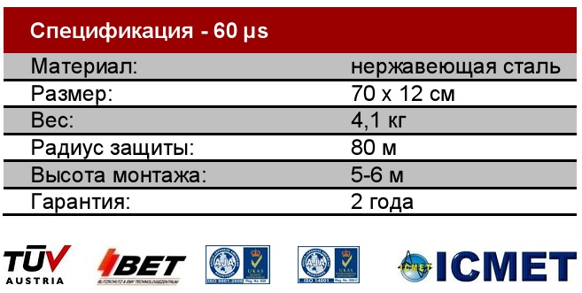таблица DA