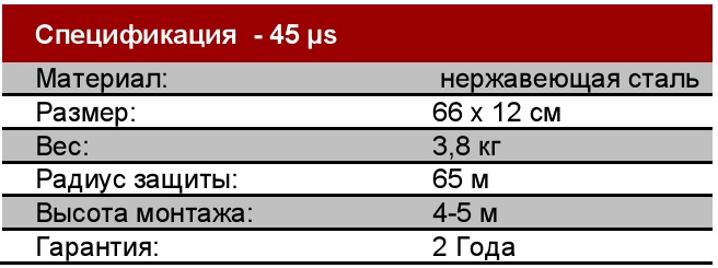таблица DAS